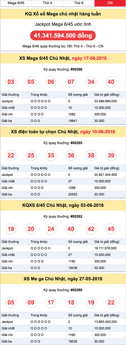 Ket qua xs mega chu nhat Ket qua xs mega chu nhat